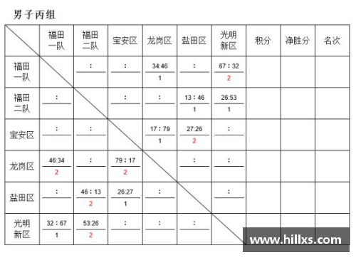 国民彩票网青少年篮球全明星赛规则详解及赛制创新分析