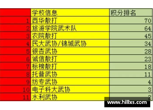 国民彩票网热血激战！6队争夺冠军的赛程表公布 - 副本