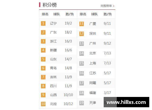 国民彩票网CBA最新排名分析：广东崛起，辽宁面临挑战