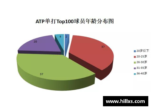 国民彩票网ATP最新一期单打世界排名中的亚洲面孔：崛起的力量