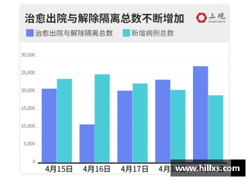 国民彩票网CBA联赛加强疫情防控：球员入场前进行体温检测和健康申报，全面保障赛场安全