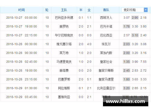 国民彩票网梅西连场破门，巴萨继续领跑西甲积分榜