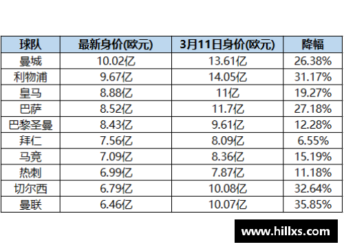 国民彩票网英超球队因新冠疫情引发球员感染困扰俱乐部纷纷推迟比赛 - 副本